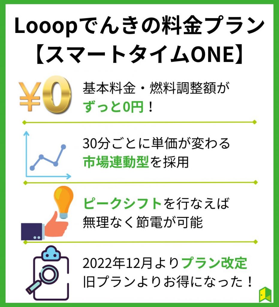 Looop(ループ)でんきの料金プラン【スマートタイムONE】