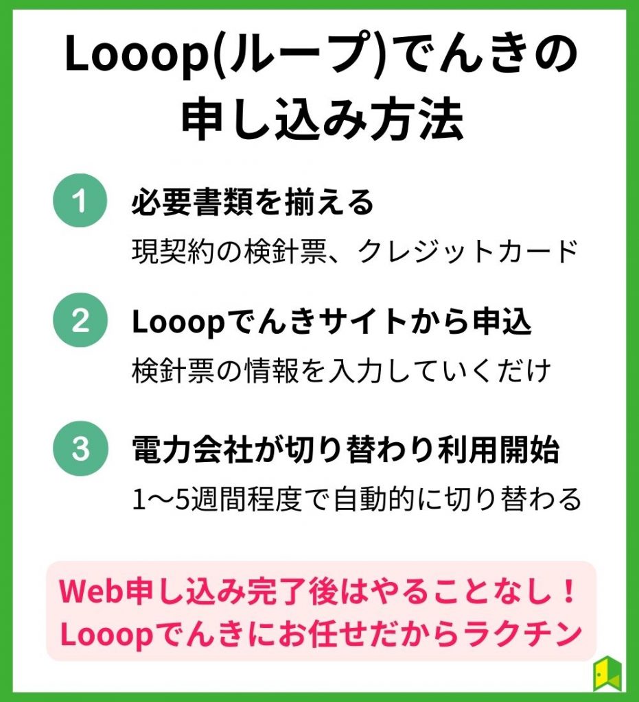 Looop(ループ)でんきの申し込み方法｜3STEPで簡単！