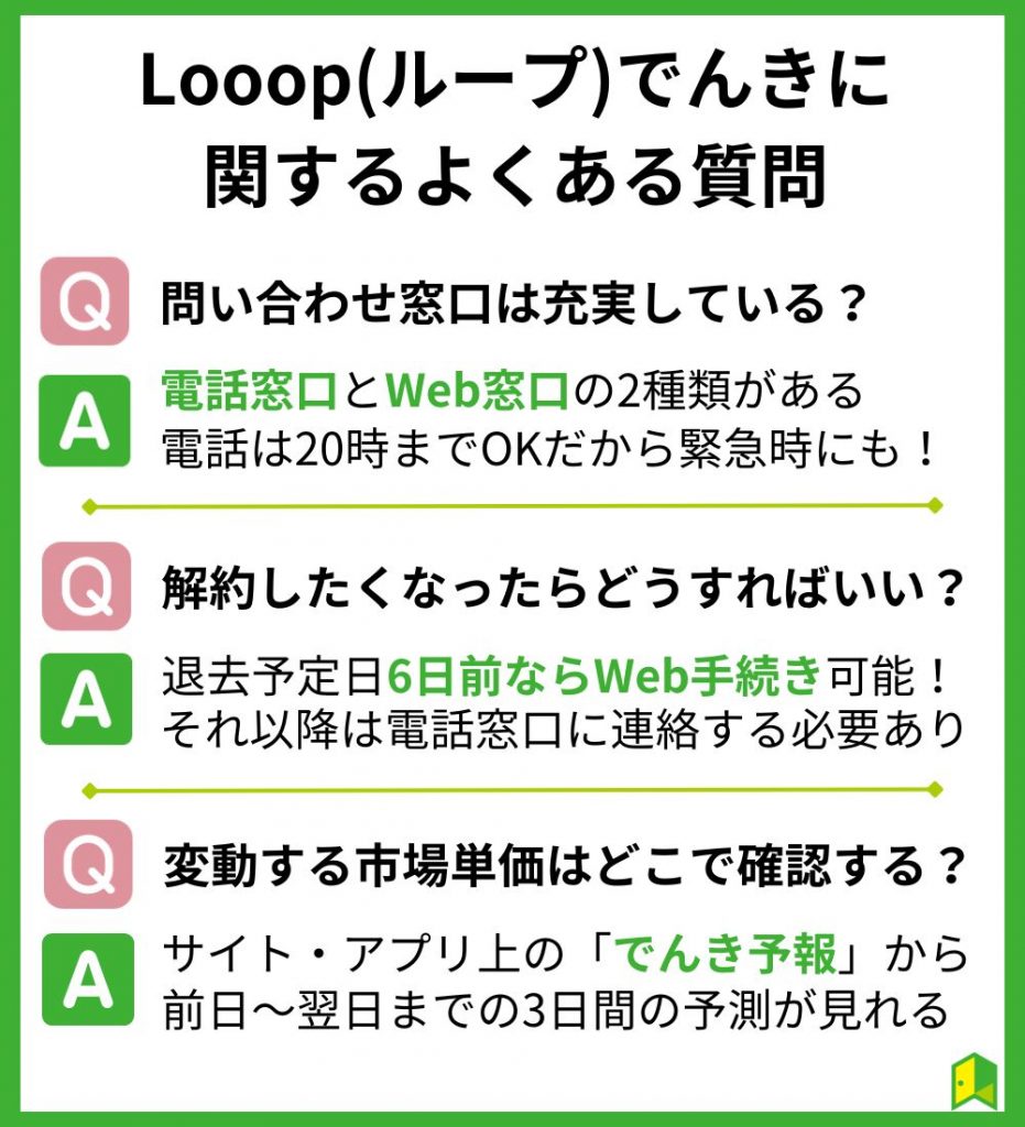 Looop(ループ)でんきに関するよくある質問