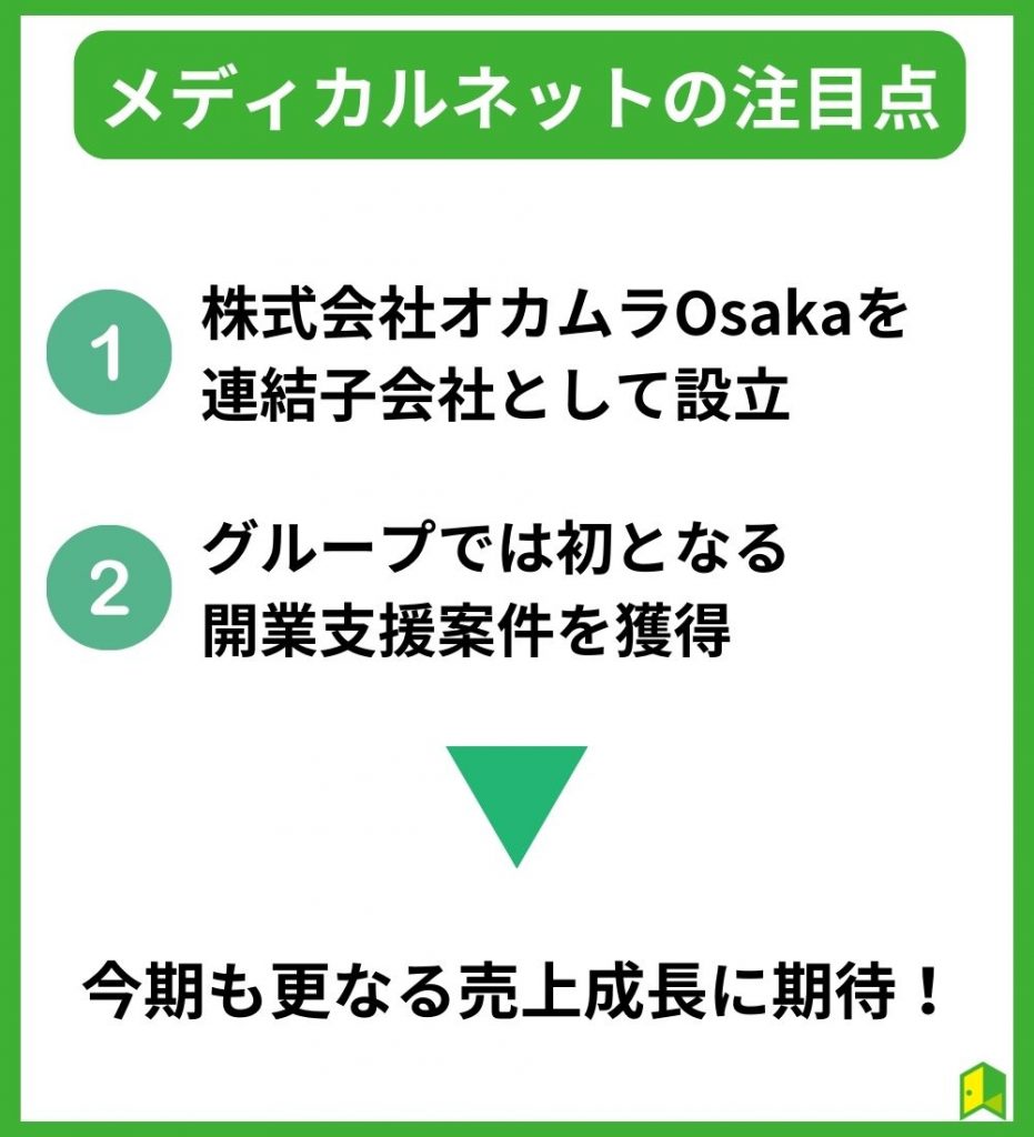 メディカルネット　注目点