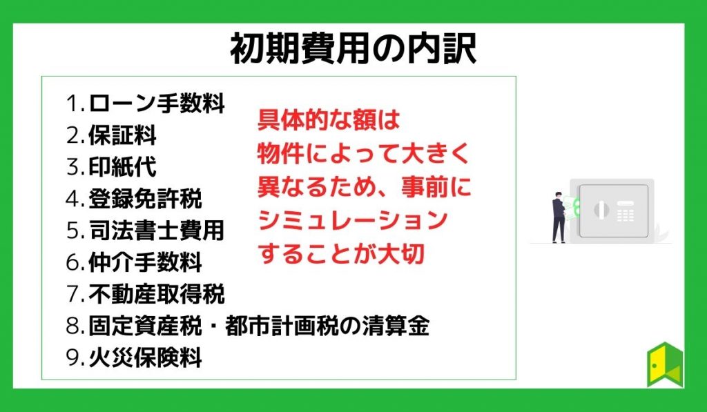 初期費用の内訳