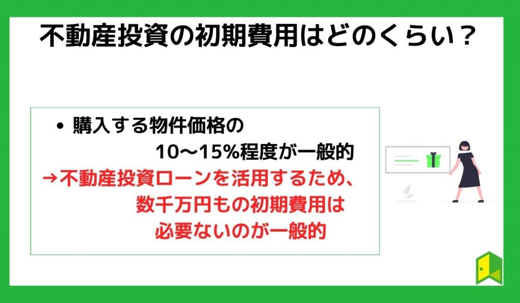 不動産投資の初期費用はどのくらい?