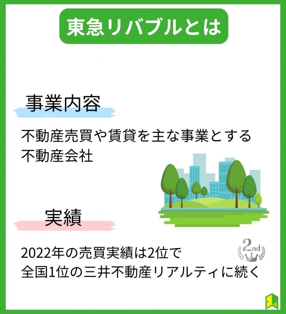 東急リバブルとは