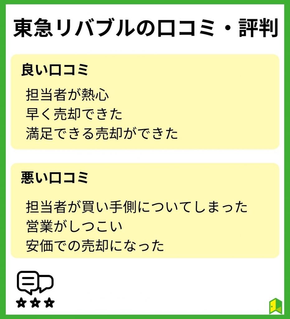 東急リバブルの口コミ・評判