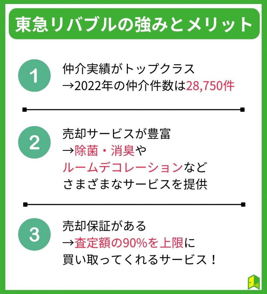 東急リバブルの強みとメリット