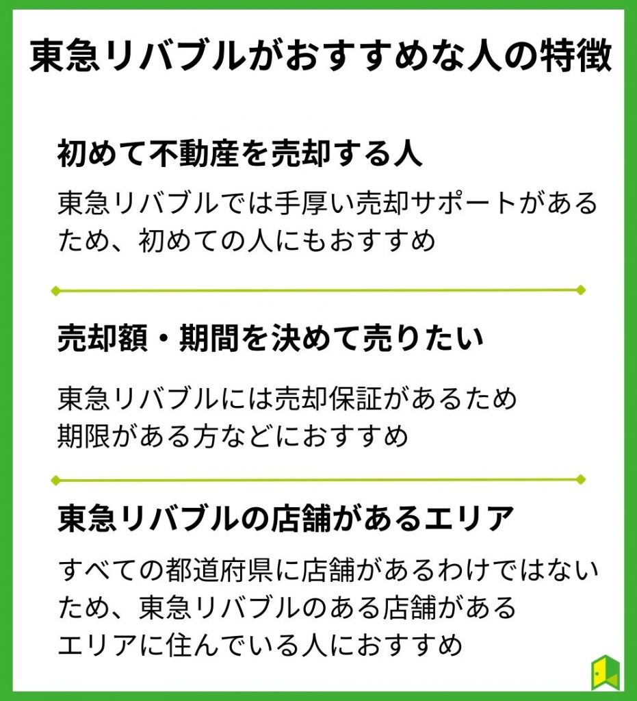 急リバブルがおすすめな人の特徴