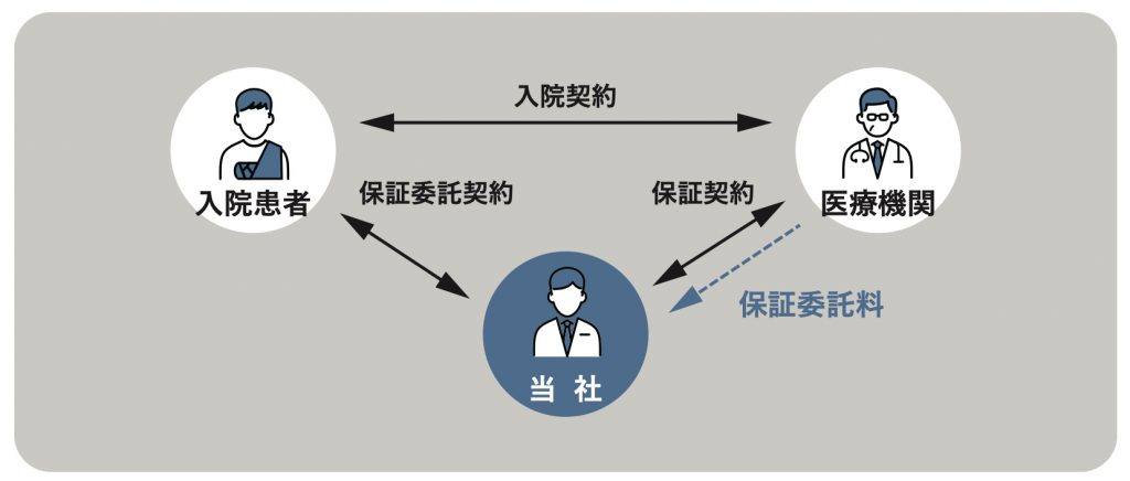 ニッポンインシュア　事業1