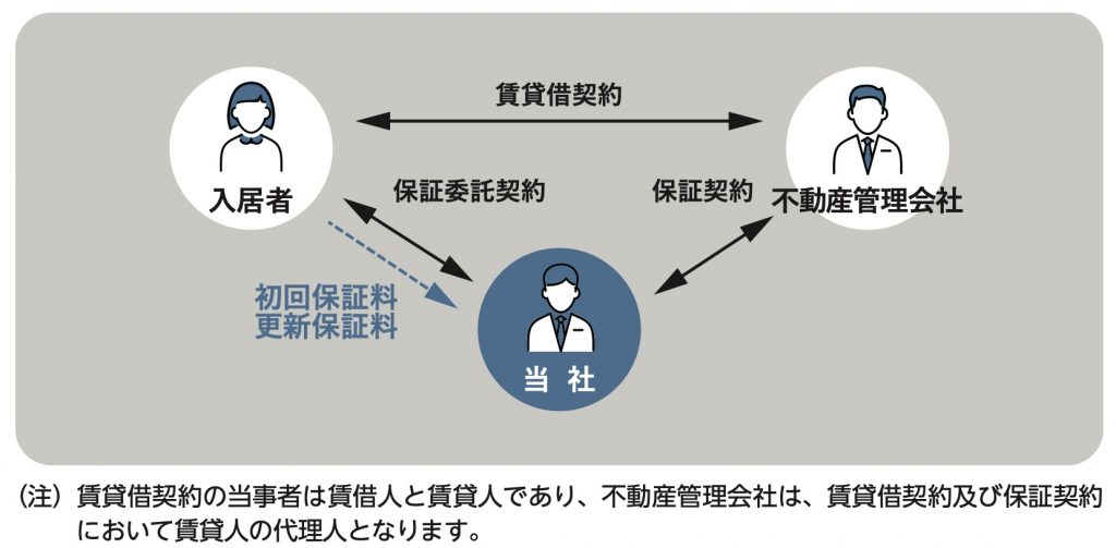 ニッポンインシュア　事業2