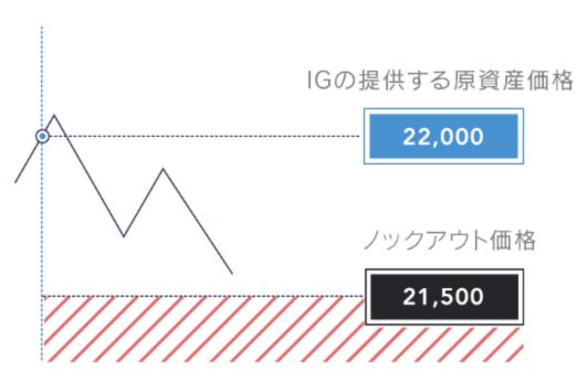 ノックアウトオプション