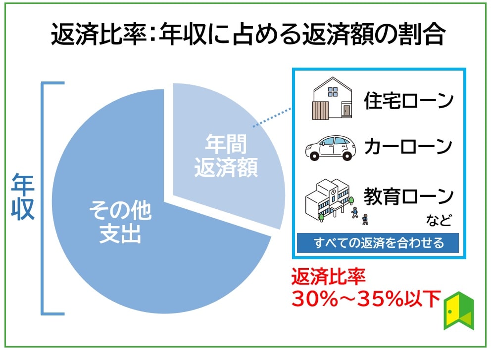 返済比率