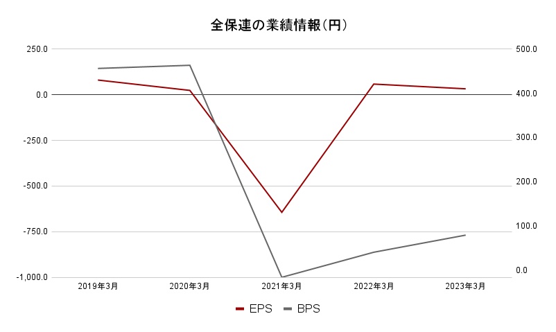 全保連　事業データ2