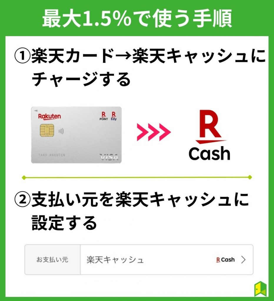 いつでも最大1.5％還元で使う手順