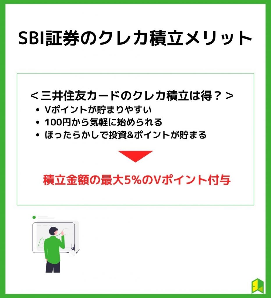 SBI証券のクレカ積立メリット