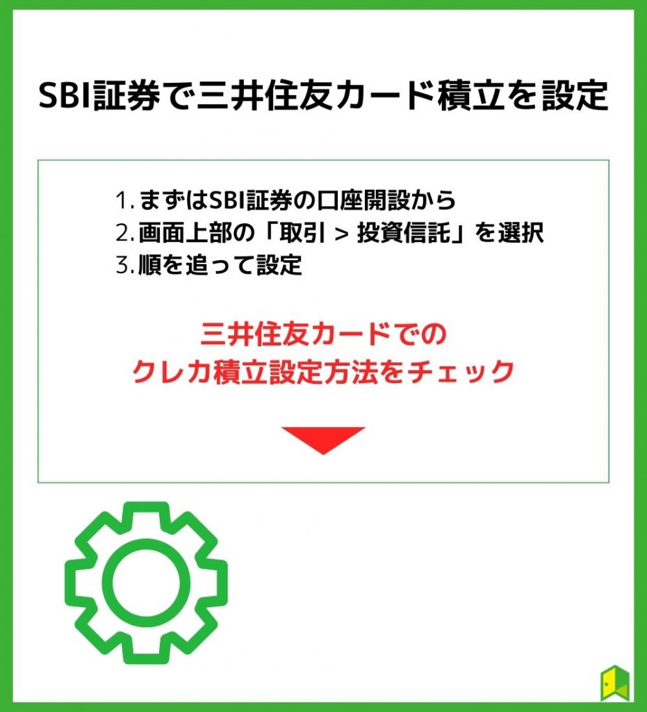 SBI証券で三井住友カード積立