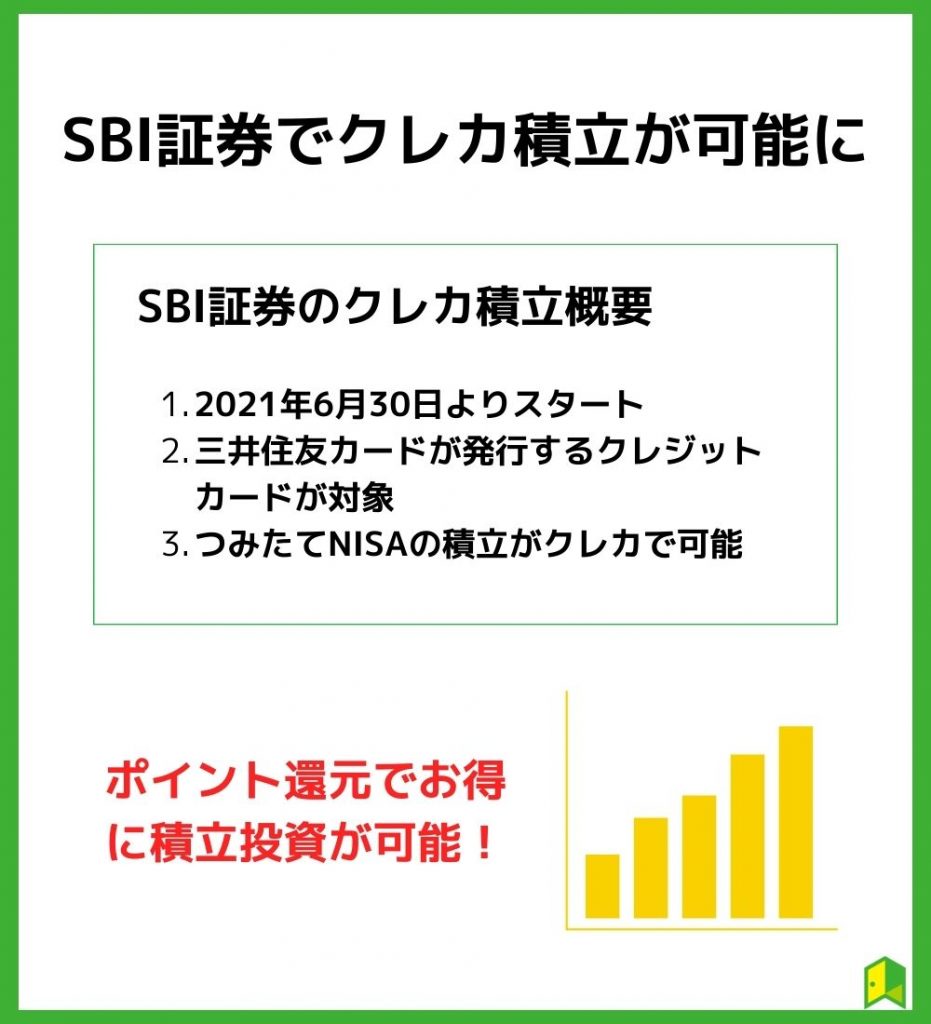 SBI証券でクレカ積立が可能に