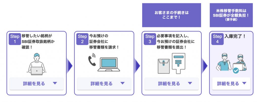 SBI証券に他社から米国株を移管する流れ