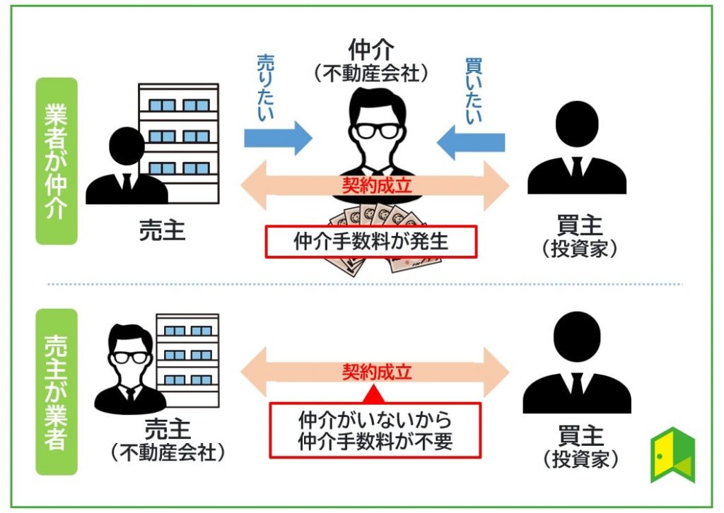 売主と仲介手数料