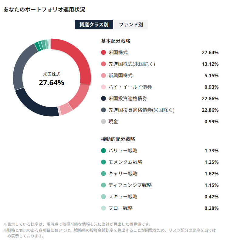 サステンポートフォリオ