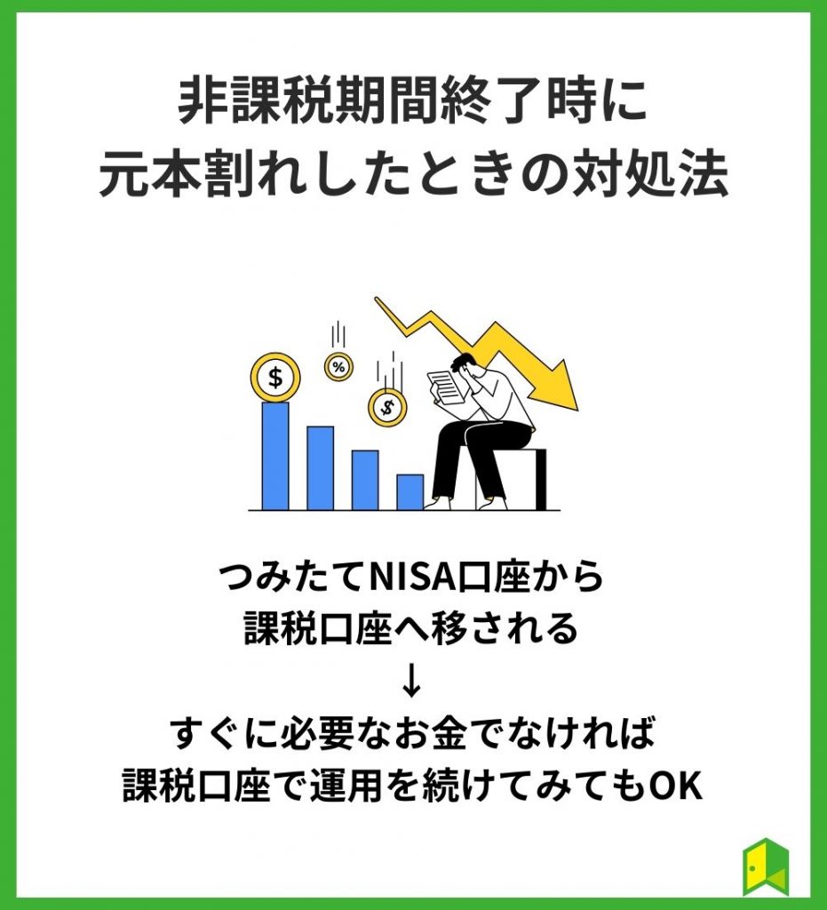 つみたてNISAの非課税期間終了時に元本割れしたときの対処法