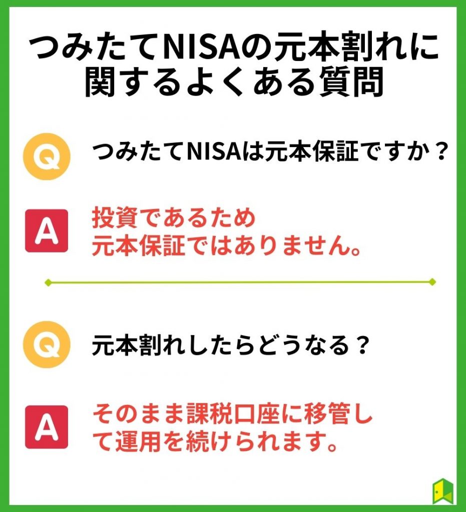 つみたてNISAの元本割れに関するよくある質問