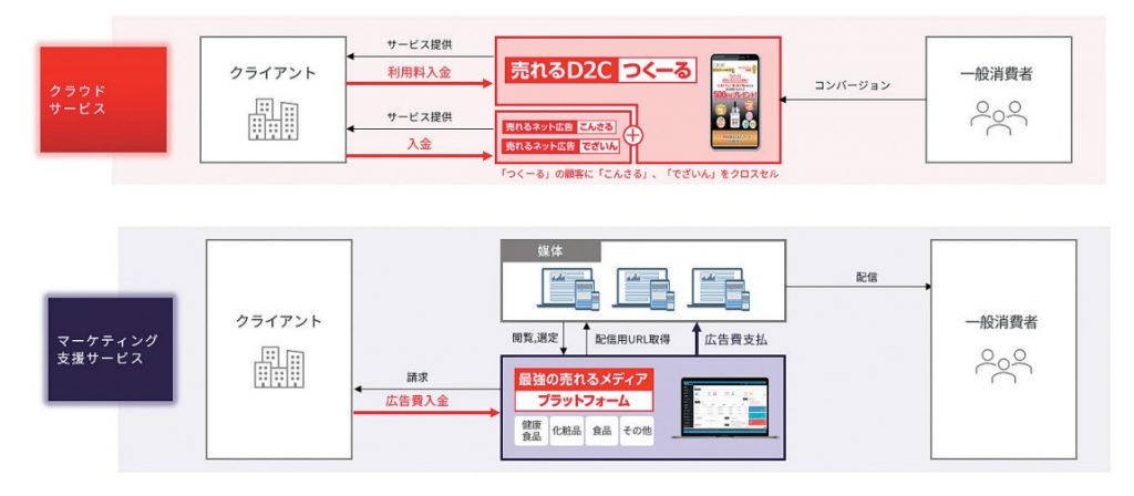 売れるネット広告社事業紹介