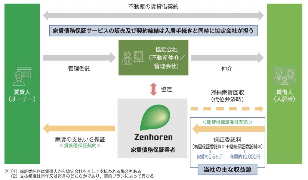 全保連　事業内容