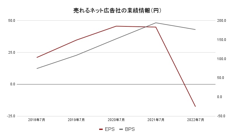 売れるネット広告社-data2