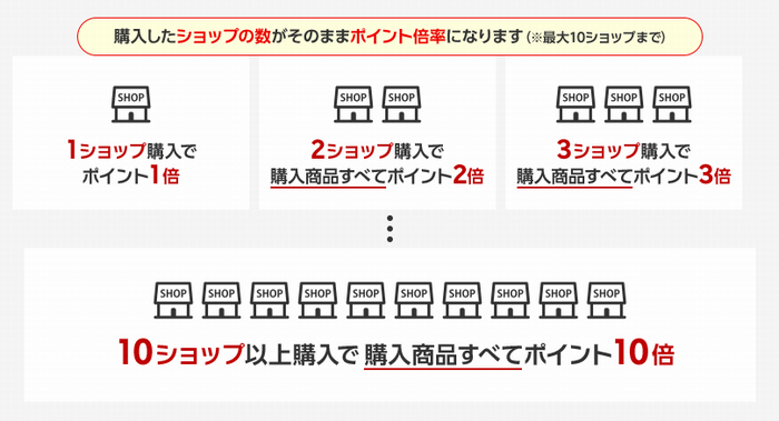 買い回り