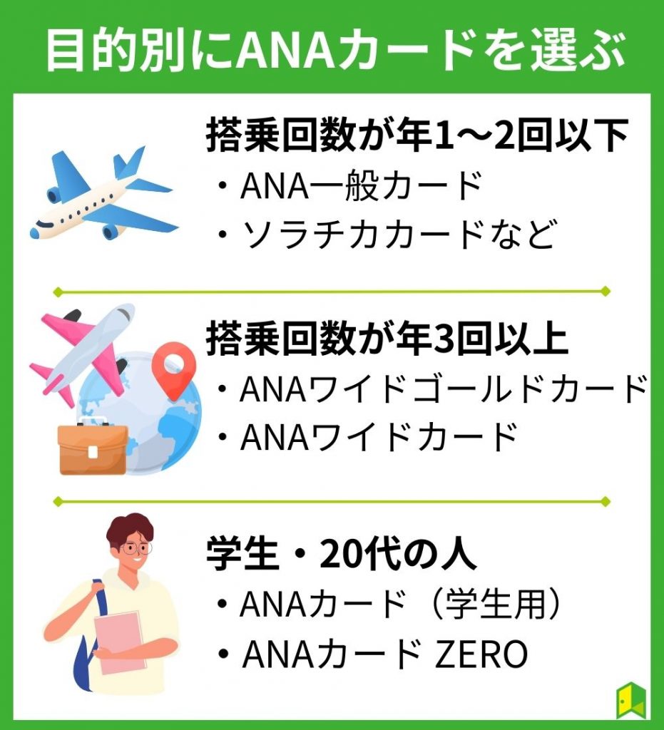 【目的別】おすすめのANAカード