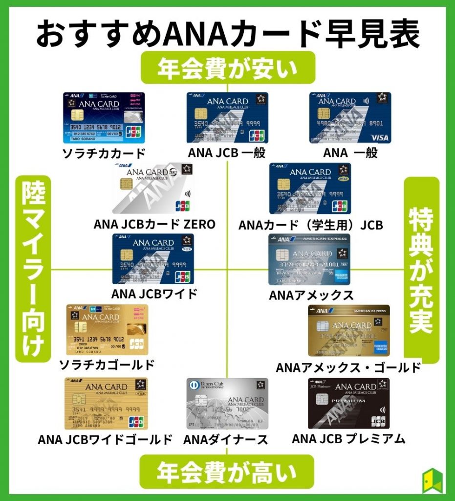 ANAカードおすすめ比較早見表