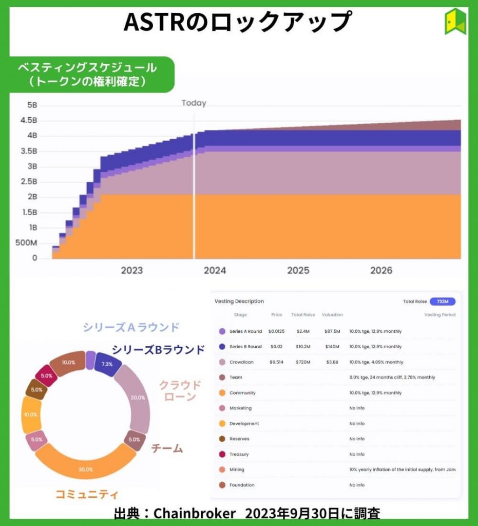 ASTRロックアップ