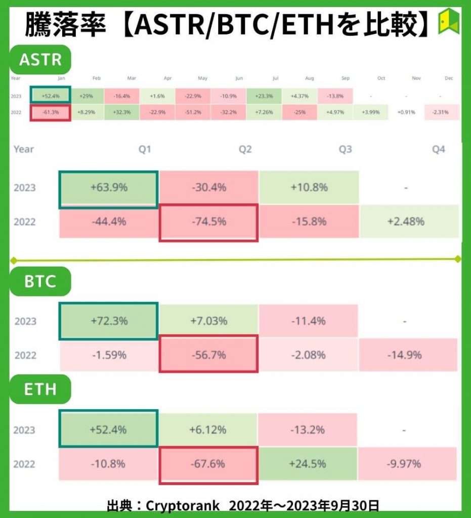 ASTR騰落率