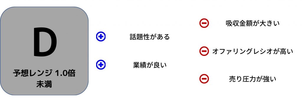 Japan-Eyewear-HoldingsのIPO評価