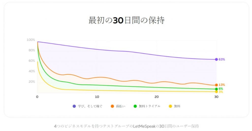 学習習慣がつく