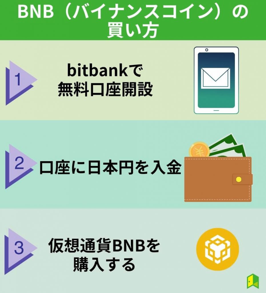 仮想通貨BNBの買い方・購入方法