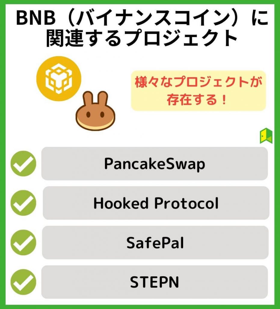 BNB（バイナンスコイン）に関連するプロジェクト