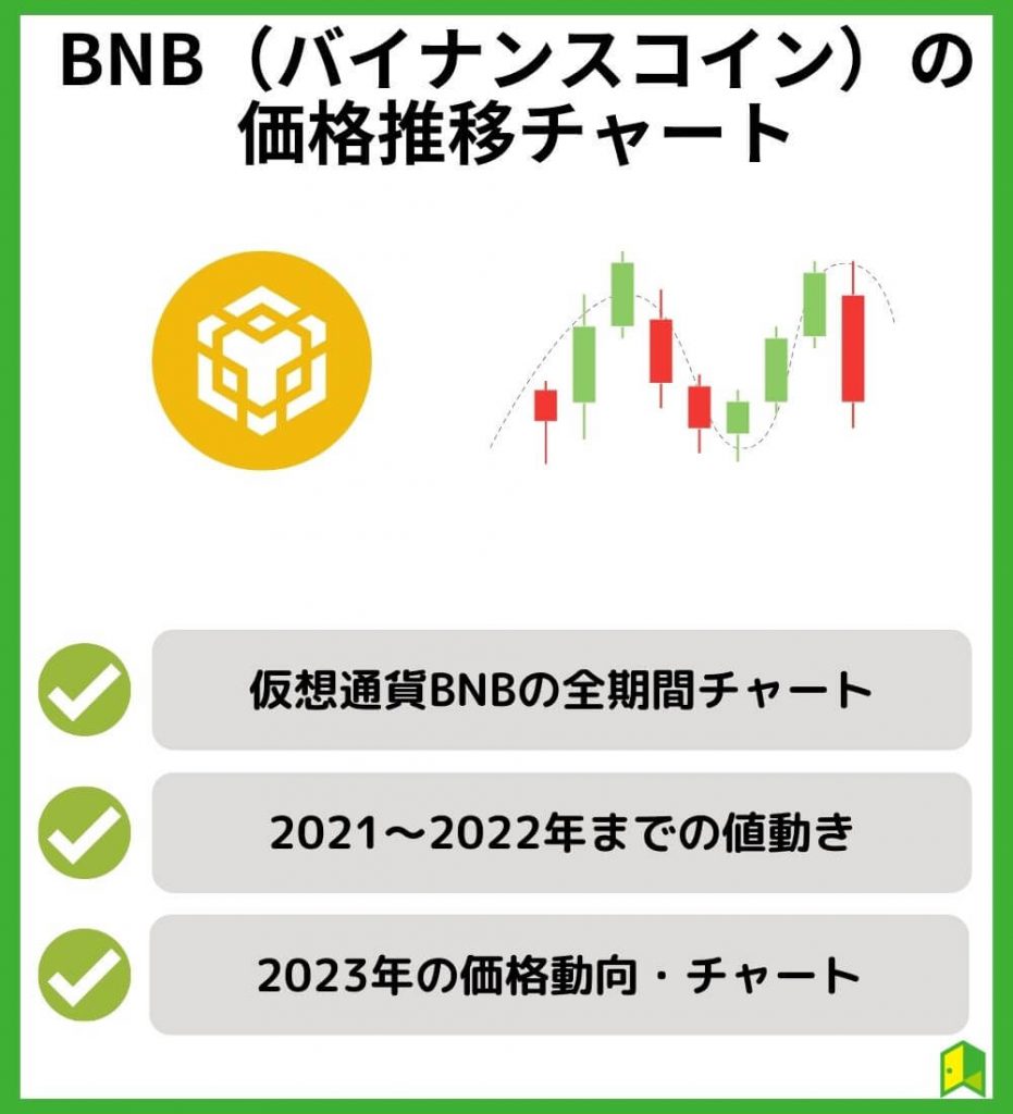 仮想通貨BNB（バイナンスコイン）の価格推移