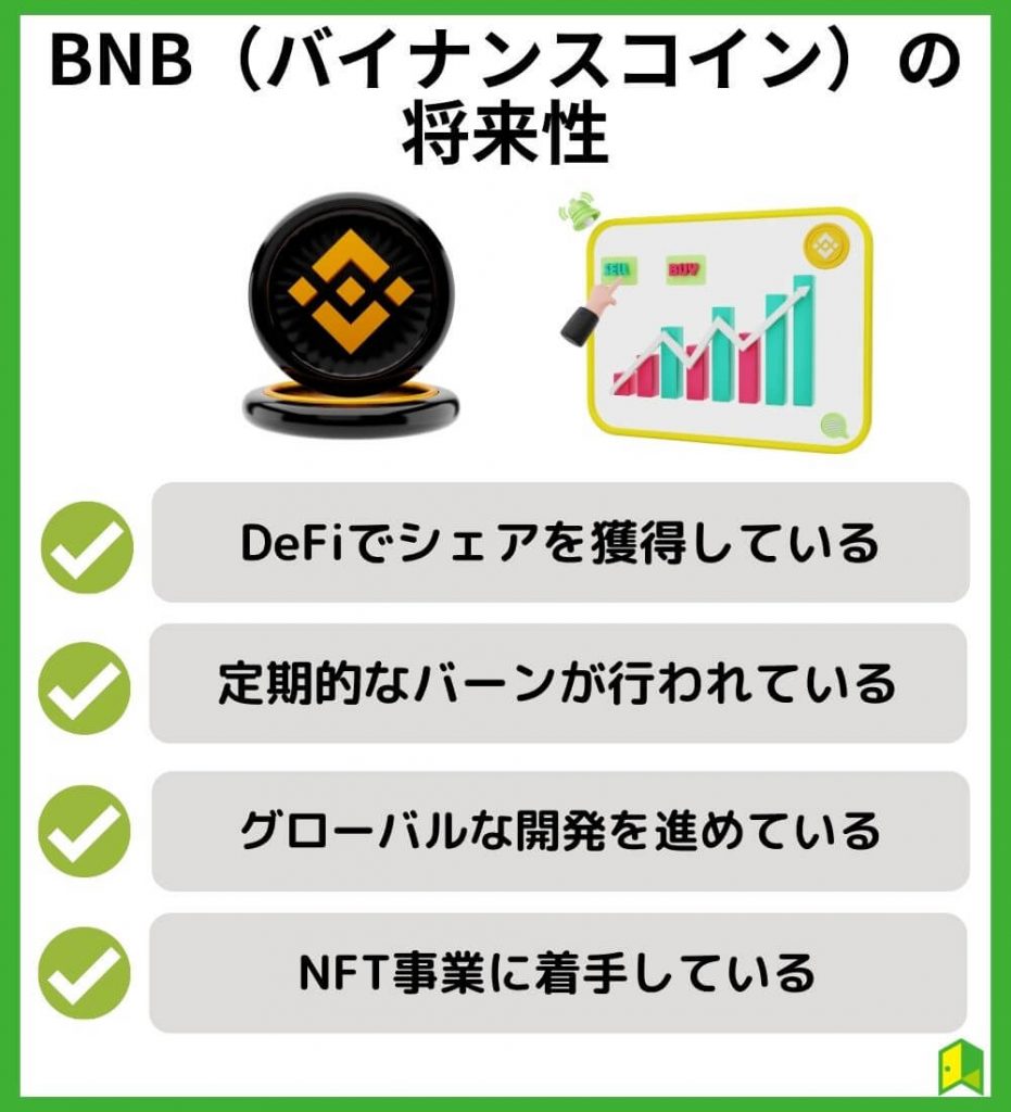 仮想通貨BNB（バイナンスコイン）の将来性・今後の価格予想