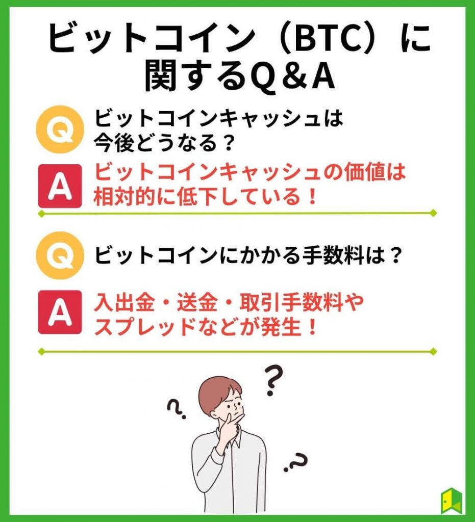 ビットコイン（BTC）に関するQ＆A