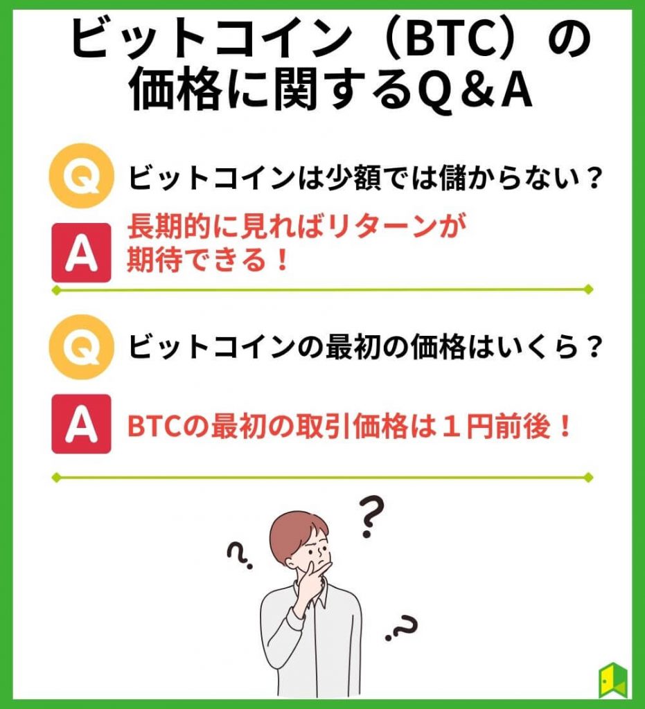 ビットコイン（BTC）の価格に関するQ＆A