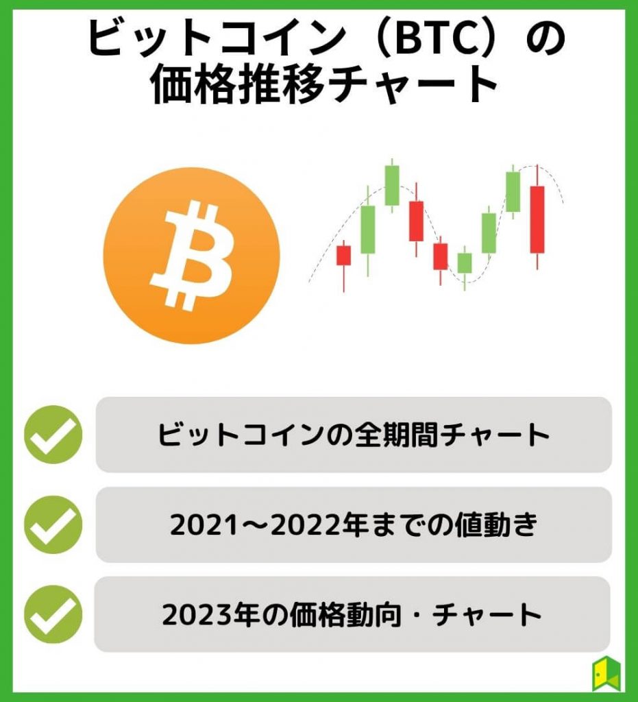 ビットコイン（BTC）の価格推移【過去チャートで分析】