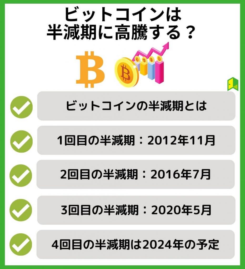 ビットコインは半減期に高騰する？過去のチャートを確認