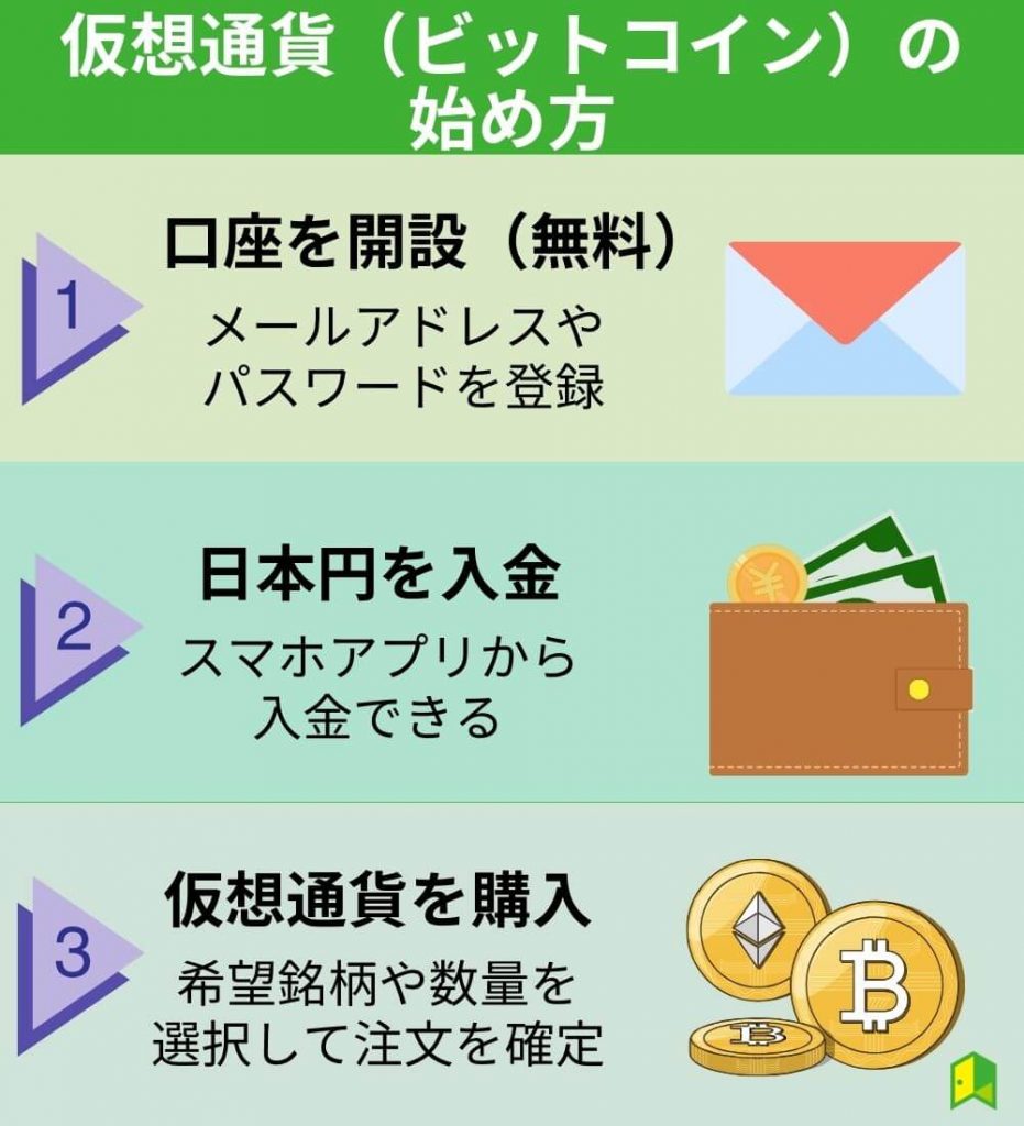 【超初心者向け】仮想通貨（ビットコイン）投資の始め方・やり方