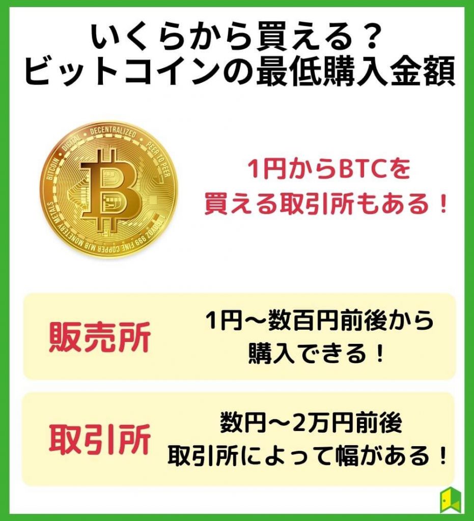 いくらから買える？ビットコインの最低購入金額