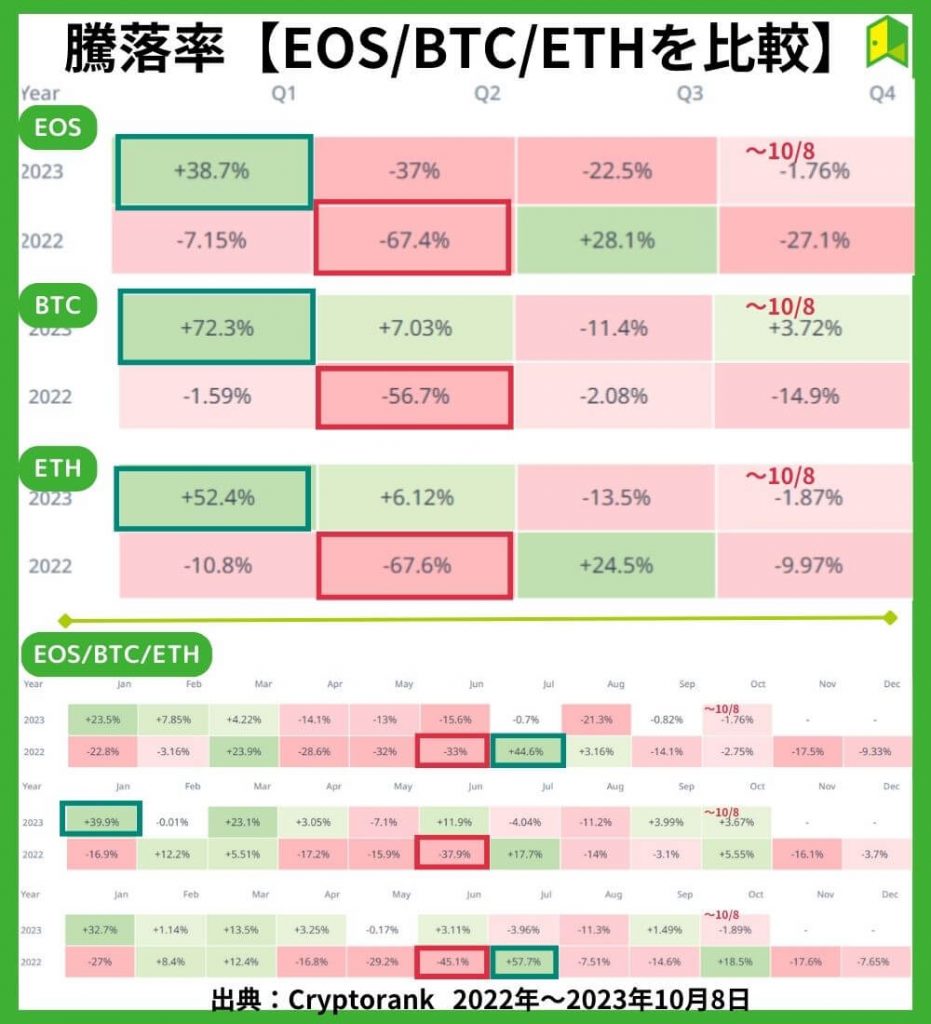 騰落率