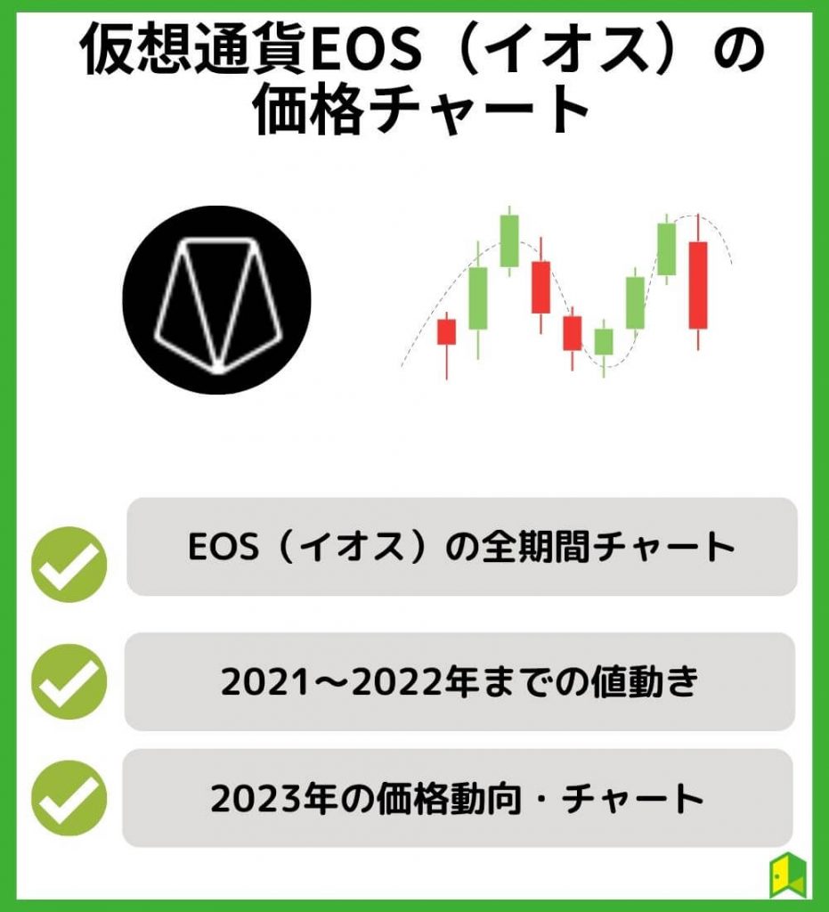 仮想通貨EOS（イオス）の価格推移