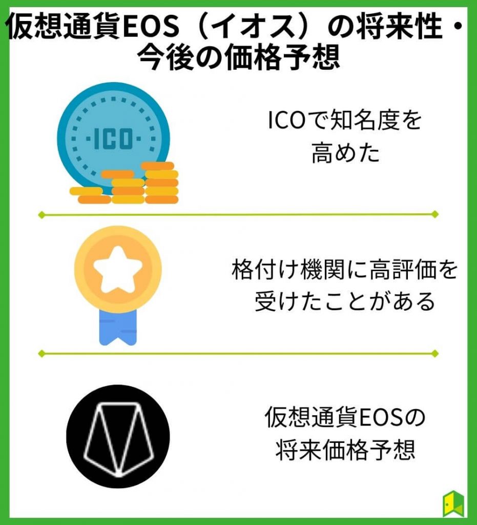 仮想通貨EOS（イオス）の将来性・今後の価格予想