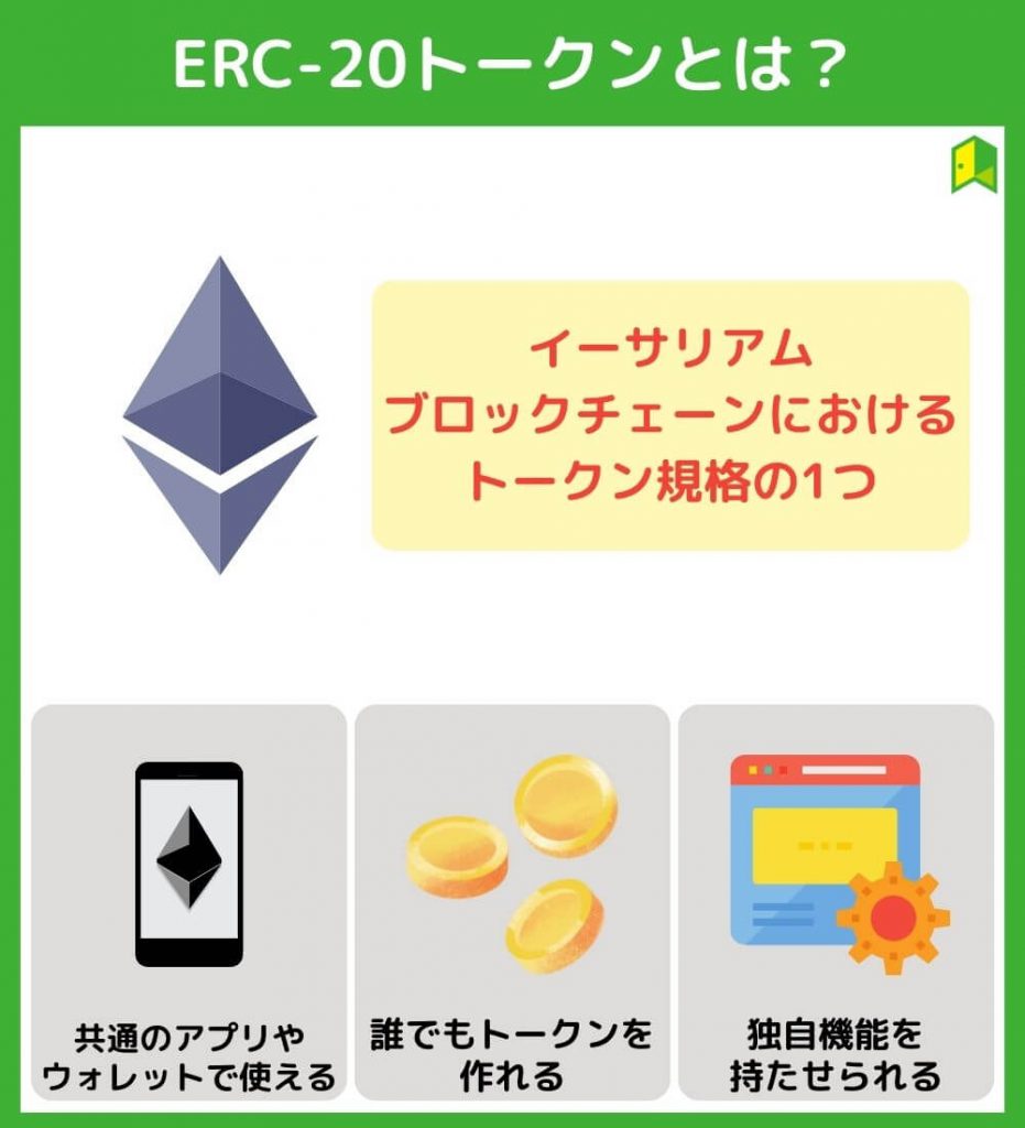 ERC20トークンとは？