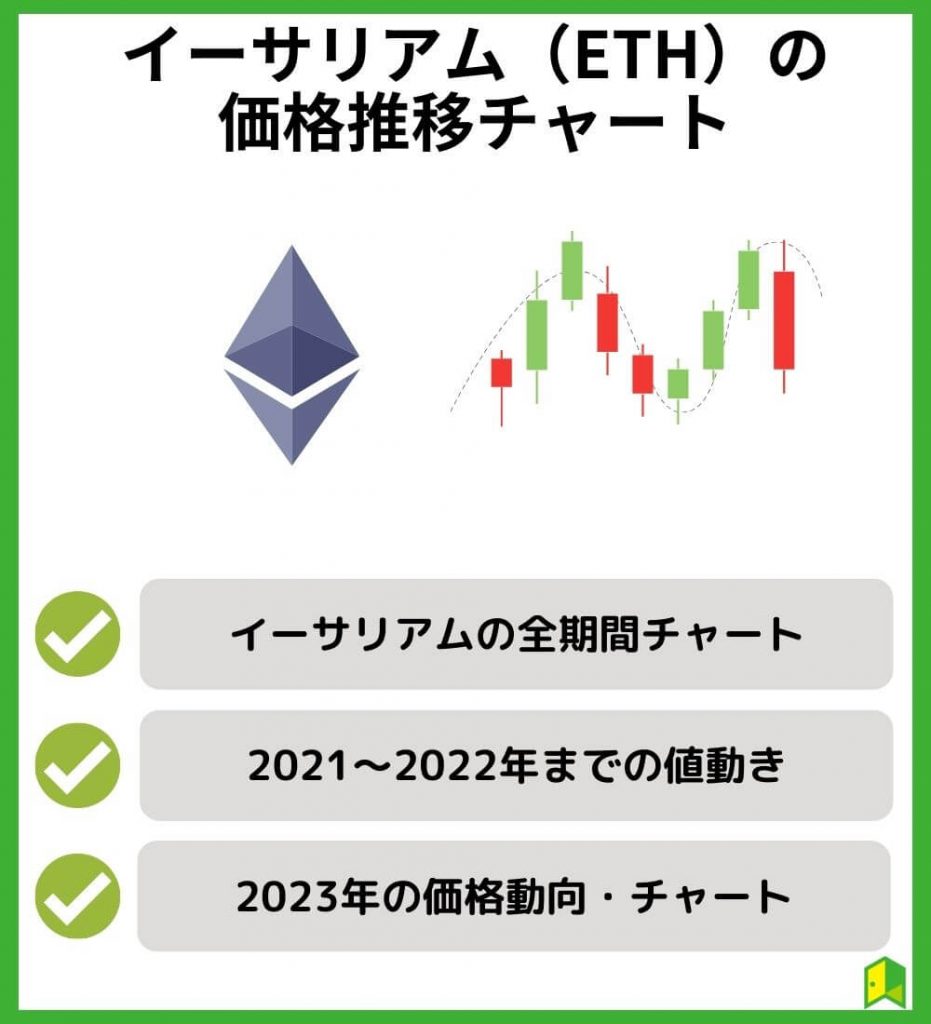 イーサリアム（ETH）の価格推移【過去チャートで分析】