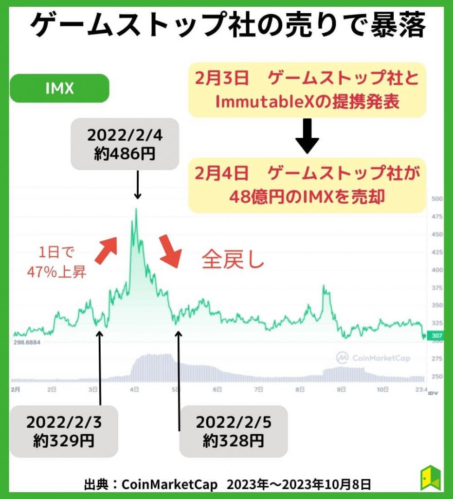 ゲームストップ社の売りで暴落